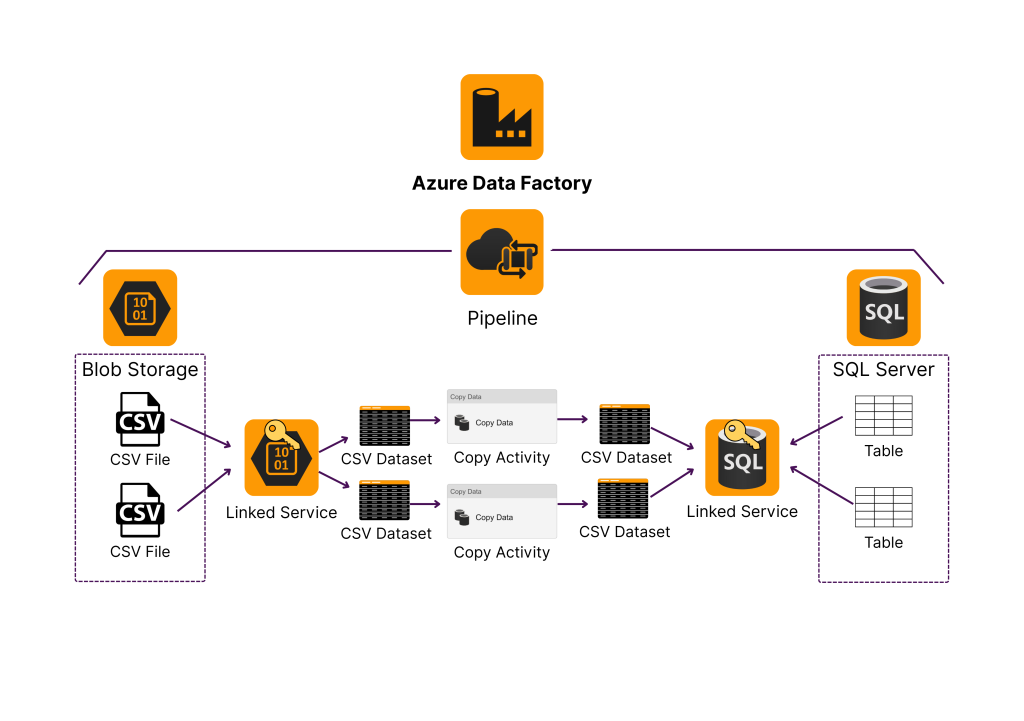 Azure Data Factory Insights & Integration | Predicta Analytics