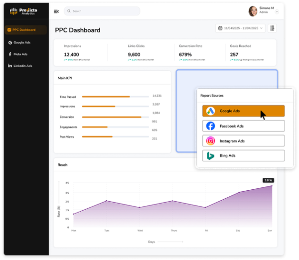 Smarter PPC Reporting Tool for All Ads| Predicta Analytics